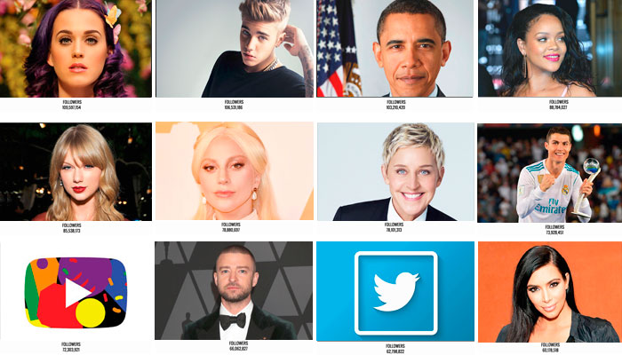 Most followed Twitter accounts