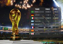 The only 8 Countries to Win the Football World Cup