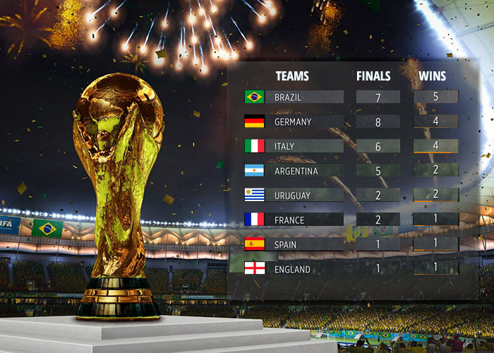 8 Countries to Win the Football World Cup