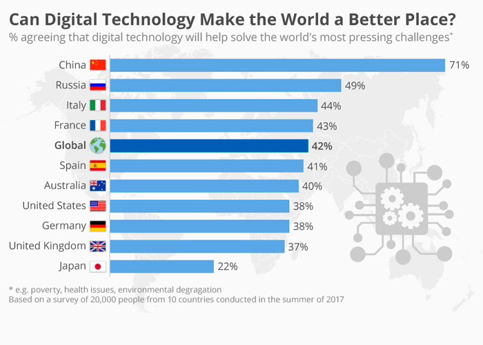 10-countries-agree-that-digital-technology