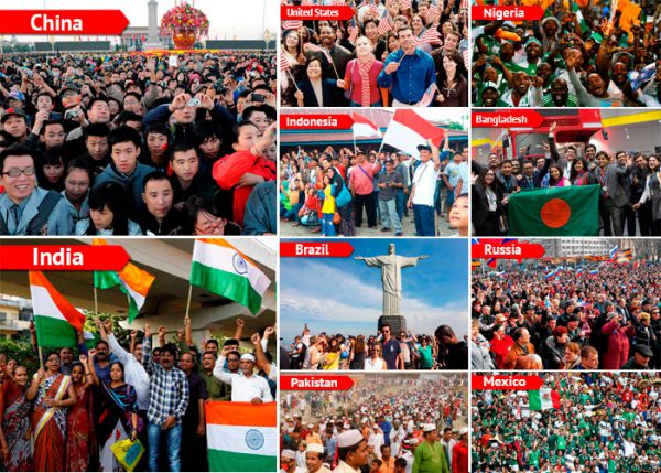 most populous countries most populous countries