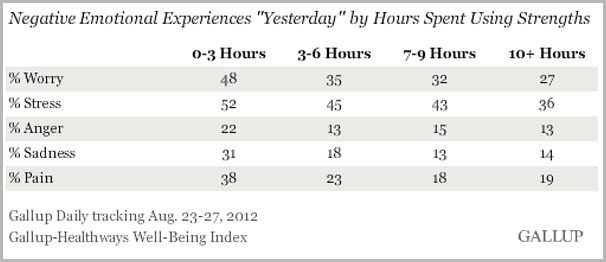 survey conducted by Gallup