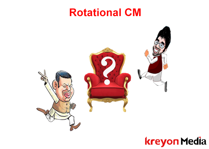Rotational CM