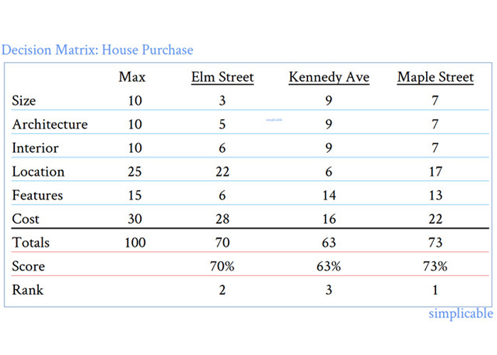 decision-matrix