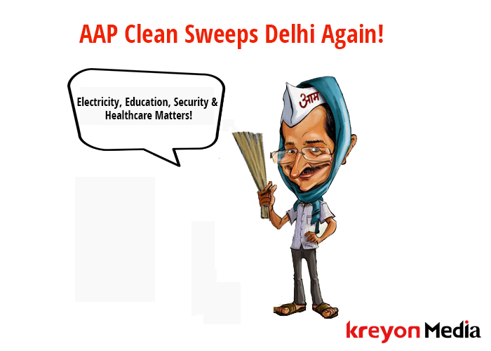 AAP Clean Sweeps Delhi Again!