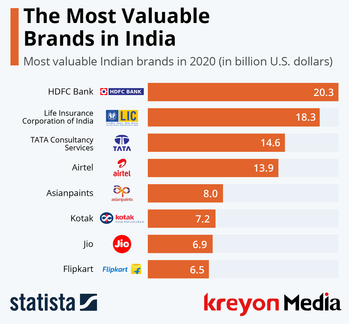 Most Valuable Brands