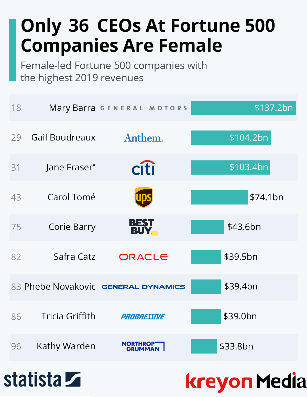 Female CEOs