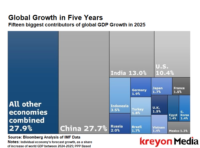 Risks of Doing Business World Economic Forum