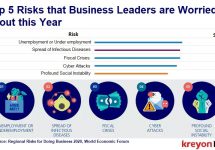 Top 5 Risks that Business Leaders are Worried About this Year
