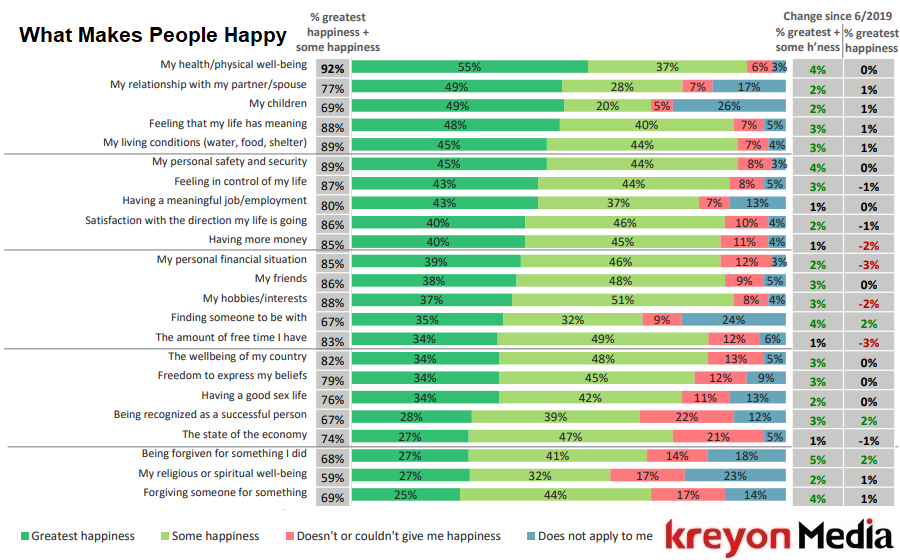 Happiness Report