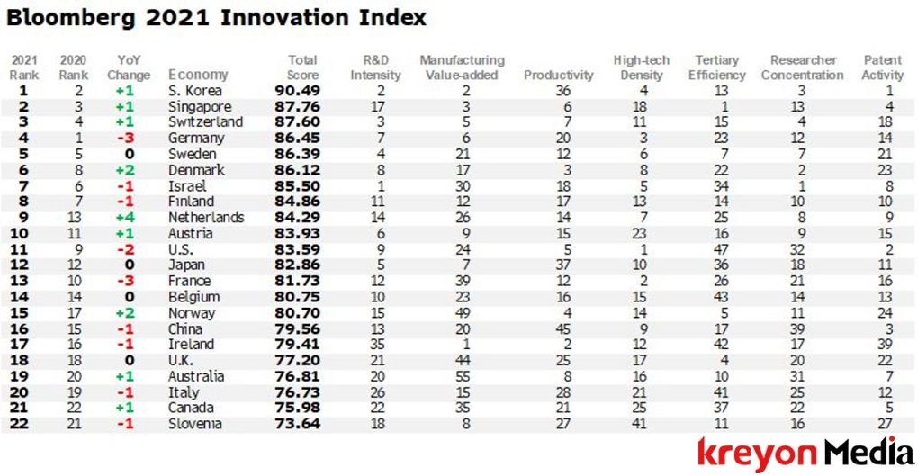 Innovative Countries Index