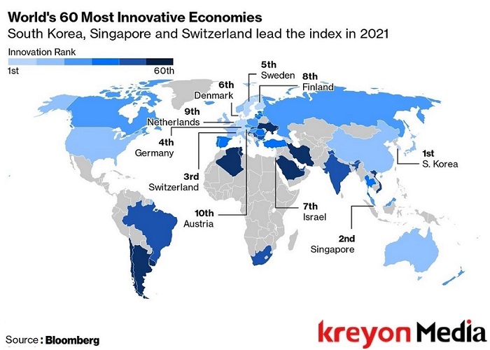 Most Innovative Countries